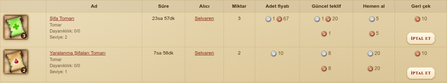 Lotlarım sekmesi