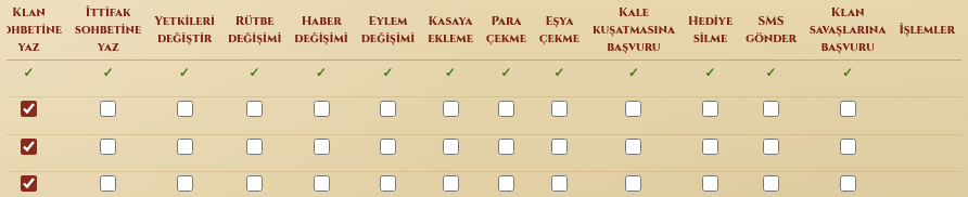 Rütbe yetkileri tablosunun sağa kaydırılmış hâli: kasa, kale kuşatması ve klan savaşı yetkileri